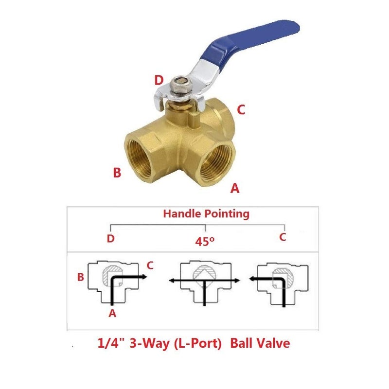 Flylock 1/4" 3-Way (L-Port) NPT Female Brass Ball Valve with Seal Tape - Image 4